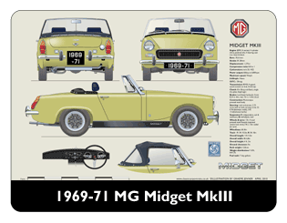 MG Midget MkIII (disc wheels) 1969-71 Mouse Mat